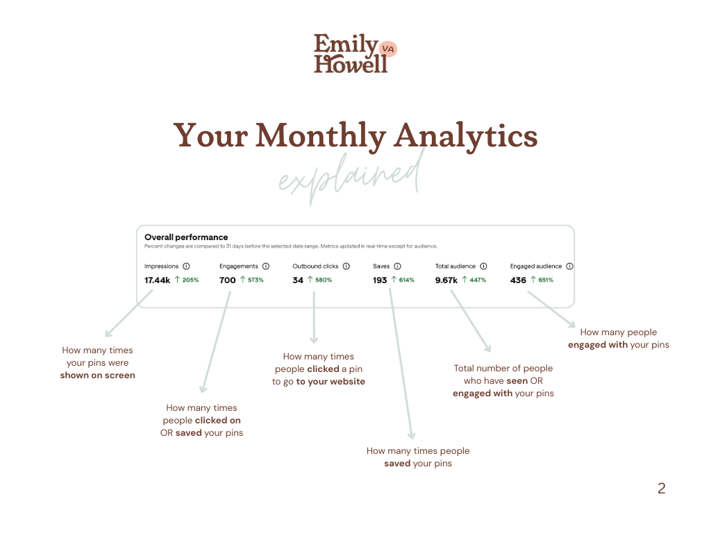 An example of a client's Pinterest analytics report