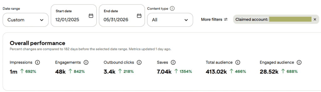 Six-month results for an interior designer after working with a Pinterest manager