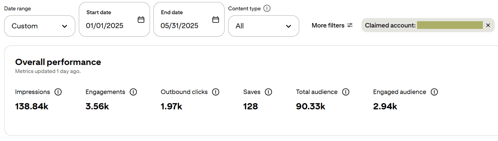 Five month Pinterest analytics for an interior designer. Engagements are low.